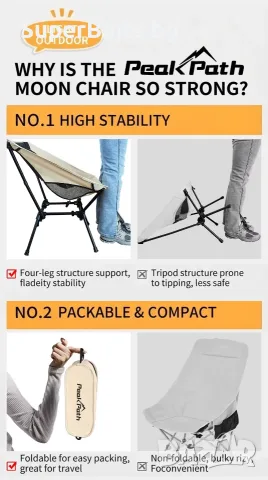 Олекотен Сгъваем стол за къмпинг и преходи PeakPath Moon Chair, снимка 5 - Къмпинг мебели - 55733000