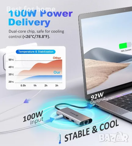 UtechSmart USB C хъб, Ethernet многопортов адаптер 6 в 1 USB C към HDMI докинг станция, снимка 4 - Кабели и адаптери - 55861613