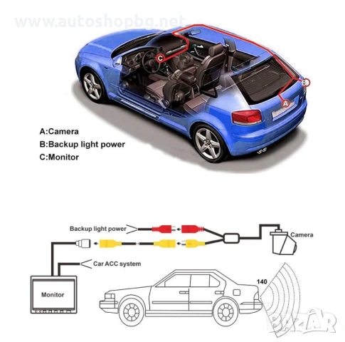 Камера за задно виждане за BMW E60 – Серия 5, 140°, IP67/IP68, снимка 3 - Аксесоари и консумативи - 53666778