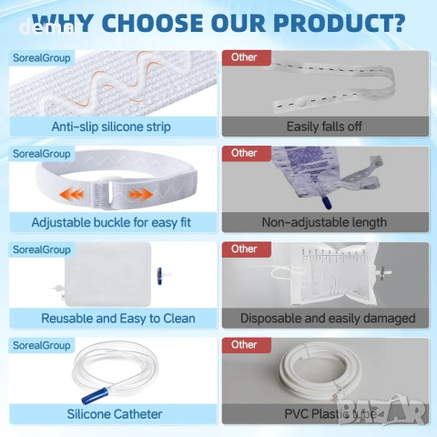 2 бр. торбички за катетър, за многократна употреба за урина, 1000 мл, снимка 5 - Други - 53531272