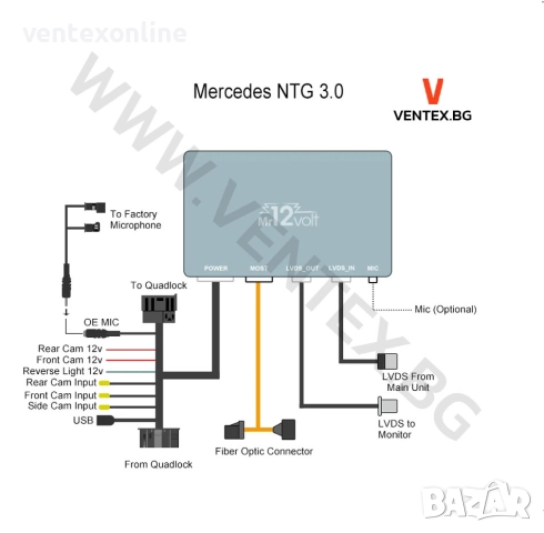 CarPlay и Android Auto интерфейс за Mercedes Benz W221 (2006-2008г.), снимка 2 - Аксесоари и консумативи - 51844363