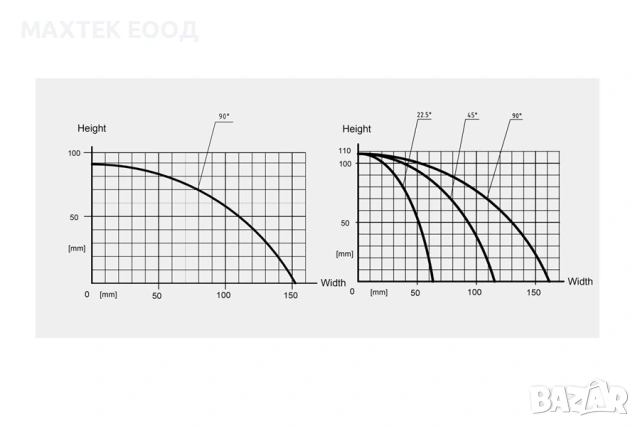 Автоматична машина за рязане на алуминиеви стъклодържатели Lead-CNC Turquoise 350R, снимка 4 - Други машини и части - 53602116