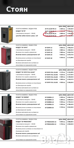 Пелетна камина Golden Fire 24kw, снимка 3 - Камини - 53042042