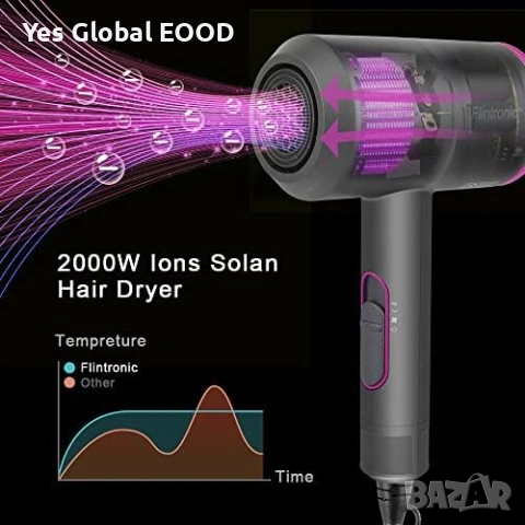 Flintronic 2000W Йонен сешоар с дифузер, снимка 4 - Сешоари - 53639982