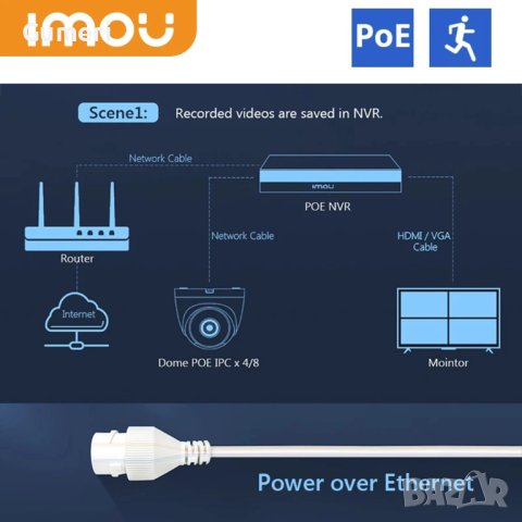 IMOU Dome PoE IP Камера 1080P H.265, снимка 2 - IP камери - 41477980