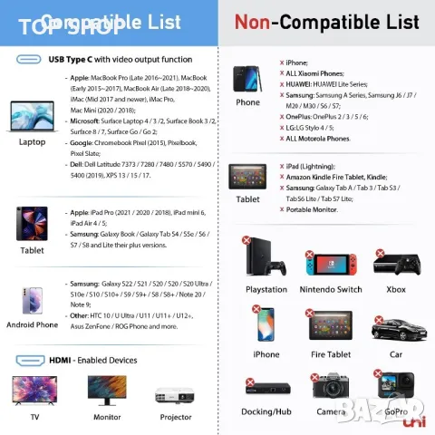 UNI 3м високоскоростен USB-C към HDMI кабел 4K@30Hz>Thunderbolt 3/4-iPad Pro/Air,MacBook Pro,Galaxy, снимка 3 - Стойки, 3D очила, аксесоари - 49308589