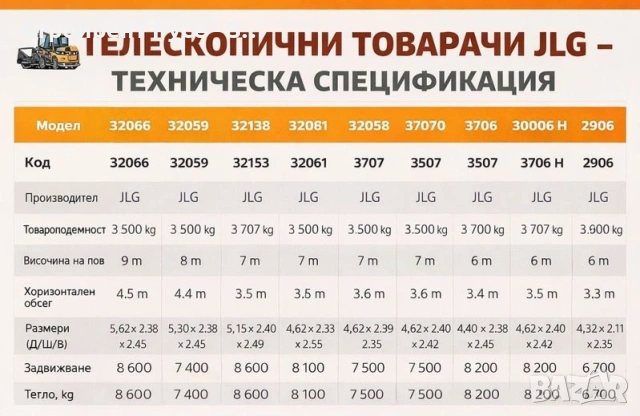 Земеделски товарачи JLG Под наем, 6,7,8 тона, Повдигане6,7,8,9 тона, снимка 2 - Селскостопанска техника - 50855932