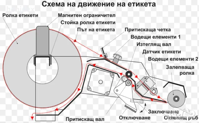 Етикетираща машина за плоски бутилки, туби, пликове, др, снимка 2 - Други машини и части - 49253100