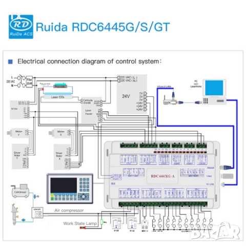 Ruida RDC6445G(EC) Контролер за CO2 Лазер CNC , снимка 3 - Резервни части за машини - 52594508