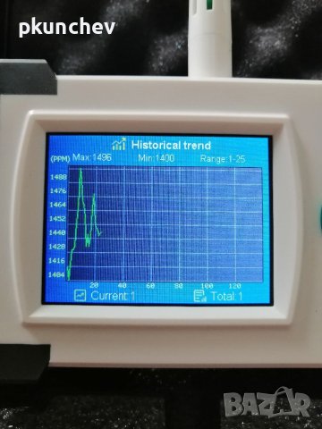 Детектор за въглероден двуокис ,акумулаторен преносим CO2 тестер, снимка 12 - Друга електроника - 40705424