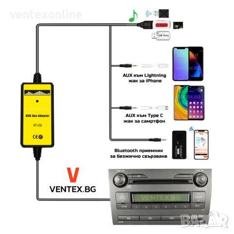 USB AUX чейнджър за Toyota Avensis RAV4 Corolla аукс усб тойота, снимка 2 - Аксесоари и консумативи - 41376585