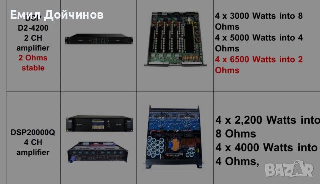 4 канални усилватели Lab Gruppen - DSP 10000Q, снимка 16 - Ресийвъри, усилватели, смесителни пултове - 39198216