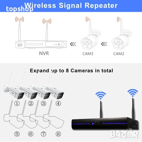 ЧИСТО НОВА REIGY 5MP охранителна система Wifi със Soplight и 1TB Western Digital, 8-канален NVR..., снимка 5 - Комплекти за видеонаблюдение - 51695918