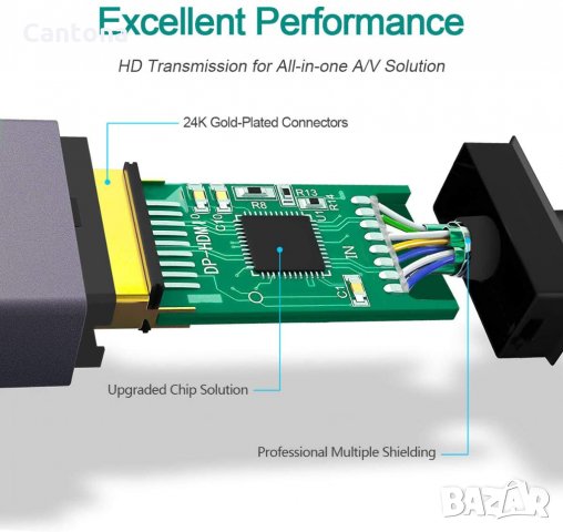 Benfei DisplayPort към HDMI порт, позлатен DP Display Port към HDMI адаптер, снимка 5 - Кабели и адаптери - 35828896