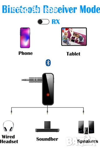 Bluetooth трансмитер YIBECAR, 3,5 мм Bluetooth 5.0 адаптер, 2-в-1 Bluetooth, снимка 2 - Друга електроника - 40314774