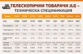Земеделски товарачи JLG Под наем, 6,7,8 тона, Повдигане6,7,8,9 тона, снимка 2