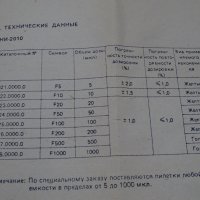 Пипета лабораторна Varipipette 3000, 2:20, 20:200, 200:1000, снимка 4 - Лаборатория - 35875415