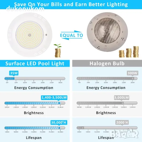 НОВ! LED Прожектор за плувен басейн, 35W, RGB, с дистанционно, снимка 4 - Басейни и аксесоари - 48048103