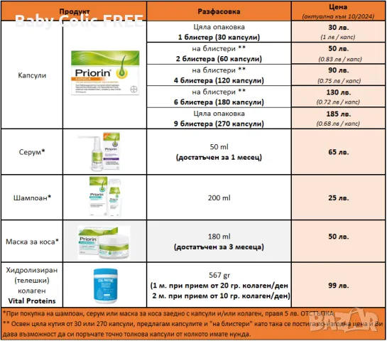 Приорин немски Priorin Liquid серум за локална употреба 50 мл, снимка 6 - Продукти за коса - 42069724