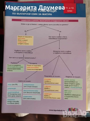 Учебници, снимка 2 - Учебници, учебни тетрадки - 51773377
