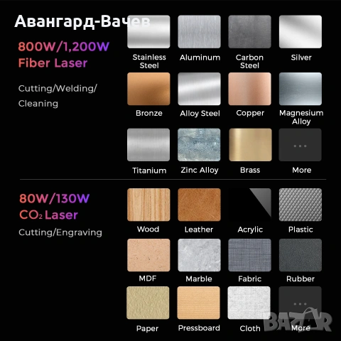 6 в 1 CNC машина за лазерно рязане и машина за фибролазерно заваряване, снимка 9 - Други машини и части - 53343386