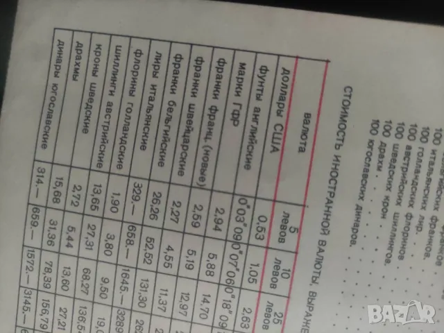 Брошура / програма/ карта Универсиада 1961 София НРБ, снимка 4 - Други ценни предмети - 49537710