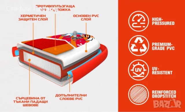 Комплект Надуваем Стендъп Падъл Борд FunWater Koi Fish SUPFR01E SUP 11’6″ с 6 аксесоара, снимка 6 - Водни спортове - 56226052