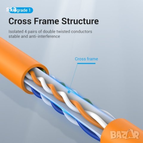 Vention Кабел LAN UTP Cat.6 Patch Cable - 1M Orange - IBEOF, снимка 8 - Кабели и адаптери - 44231010