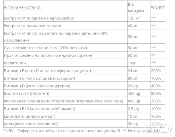 Artemida VISION - хормонален баланс, помощ по време на критични дни и менопауза, снимка 4 - Хранителни добавки - 53867335