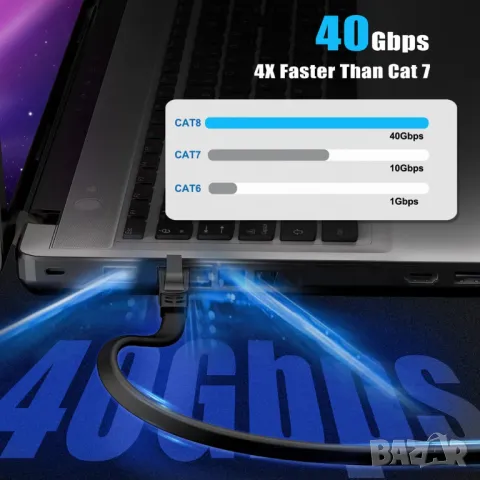 15М CAT8 Ethernet кабел, мрежов кабел, RJ45 конектор, снимка 4 - Кабели и адаптери - 48347016