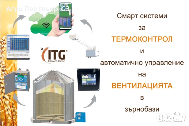 Агро Партньор-СЗ ЕООД --системи за термоконтрол ITG