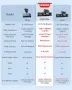 Azdome M550 MAX Dashcam , снимка 4
