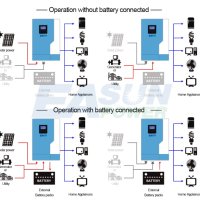 5500W 48V UPS/Хибриден MPPT соларен инвертор (работи и без батерии), снимка 8 - Друга електроника - 41934993