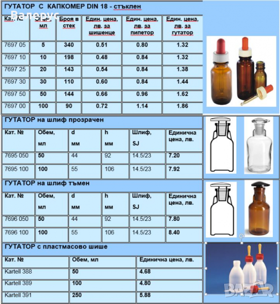 Гутатори на шлифт и с капкомер, снимка 1