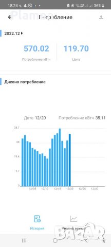 Монофазен Smart WIFI ключ Електромер , снимка 3 - Климатици - 39082895