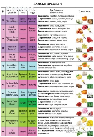 UB парфюми - 50мл и 100 мл, снимка 6 - Дамски парфюми - 15552404