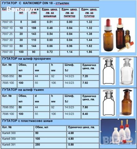 Гутатори на шлифт и с капкомер