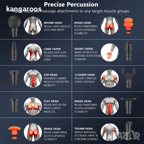 Масажен пистолет AresPro XG10, снимка 3 - Масажори - 47612857