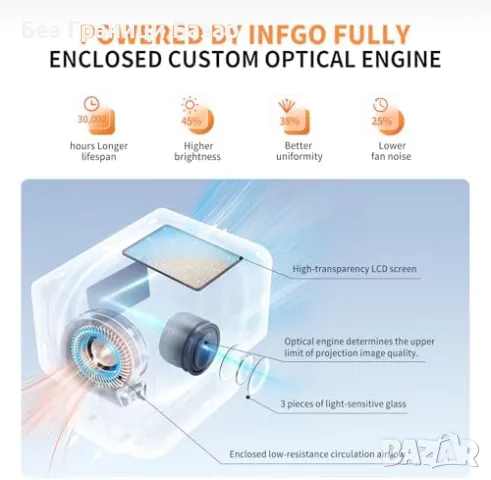 Нов Мощен 1080P 4K проектор INFGO, WiFi 6, 800 ANSI, Автоматична корекция, снимка 2 - Друга електроника - 49392938