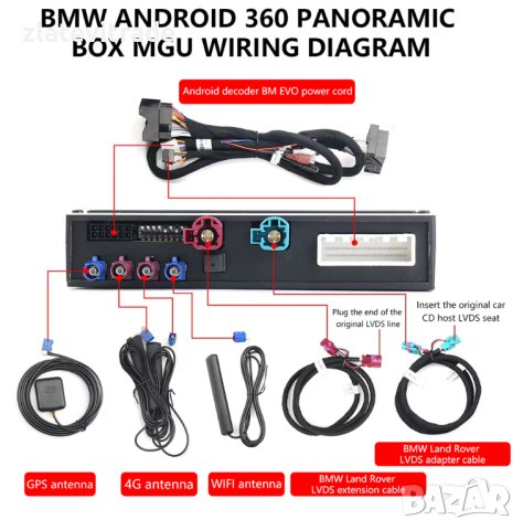 BMW MGU Android 360 BOX,9590, снимка 3 - Аудиосистеми - 42054030