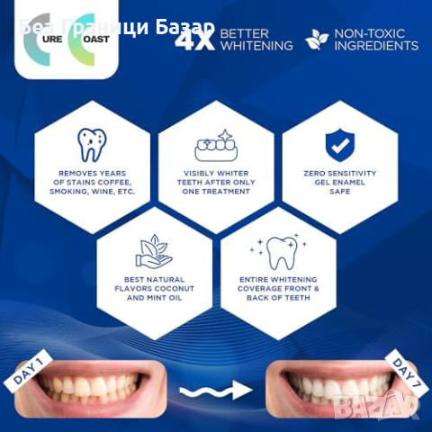 Нов Комплект Ленти за избелване на зъби Хигиена Поддръжка уста, снимка 2 - Други - 44583905