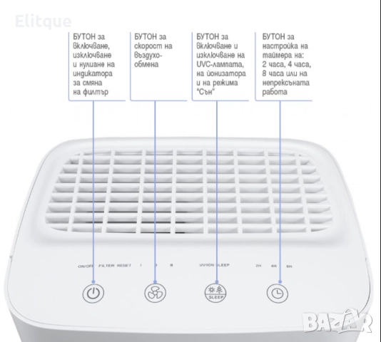 Въздухопречиствател, HOMA HZ25UVI, снимка 5 - Друга електроника - 52591108