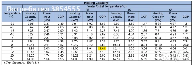Термопомпа 12kW монофазна R290 - нова, внос, за отопление и БГВ, снимка 3 - Климатици - 55885666