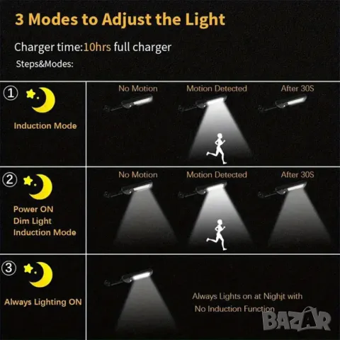 Соларна външна LED лампа сензор за движение, снимка 2 - Соларни лампи - 48606791