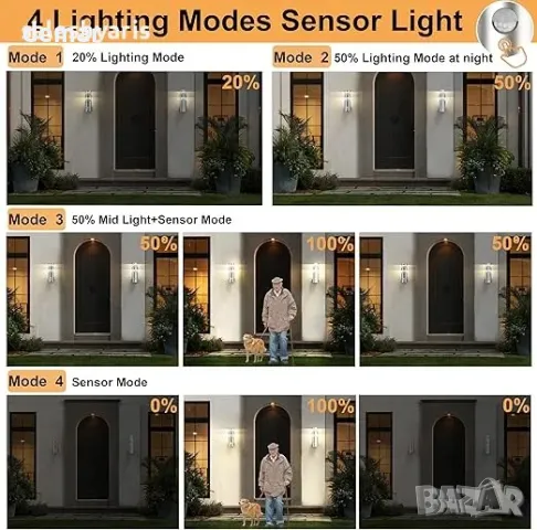 NBHANYUAN Осветление за стена с 4 режима и сензор за движение, снимка 4 - Лампи за стена - 49824143