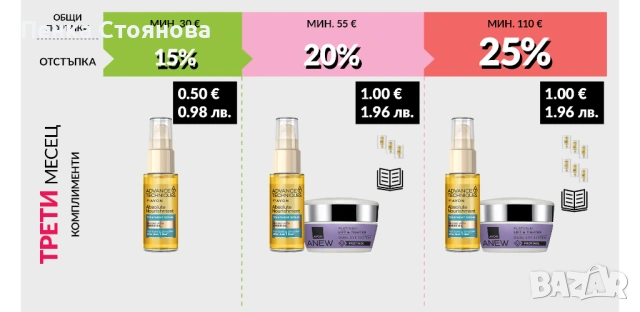 Работа в AVON - допълнителен доход, снимка 3 - Търговски представители и дистрибуция - 36849860