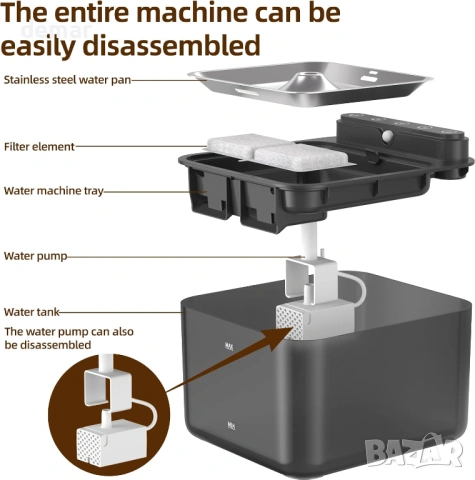 Фонтан от неръждаема стомана за котки - 3,2 л, безжичен, 3 режима на работа, снимка 5 - За котки - 53835515