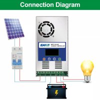 Инверторно зарядно Easun 60A MPPT Solar Charge Controller 12V 24V 36V 48V  соларен панел слънчев, снимка 2 - Друга електроника - 41536304