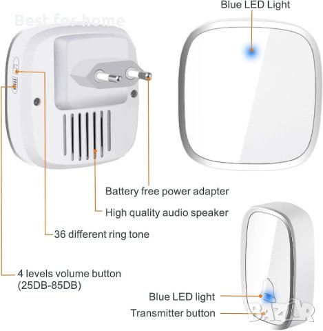 Безжичен звънец с обхват 280 м, 36 мелодии, 4 нива на звука, снимка 3 - Други - 41652791