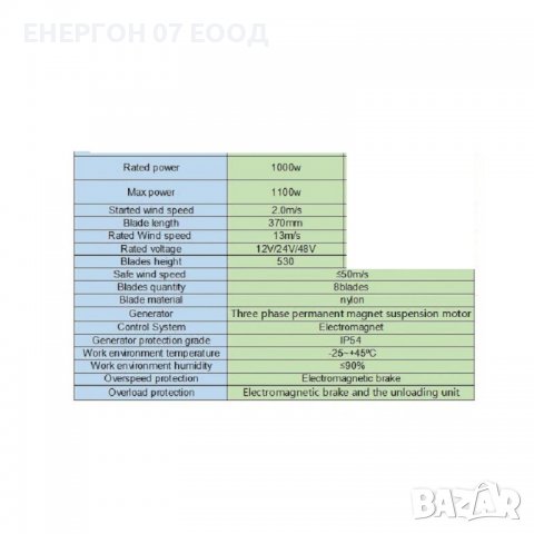 НОВ ветрогенератор 24v 1000w 8 витла вятърна турбина перка  солар, снимка 7 - Напояване - 38722481